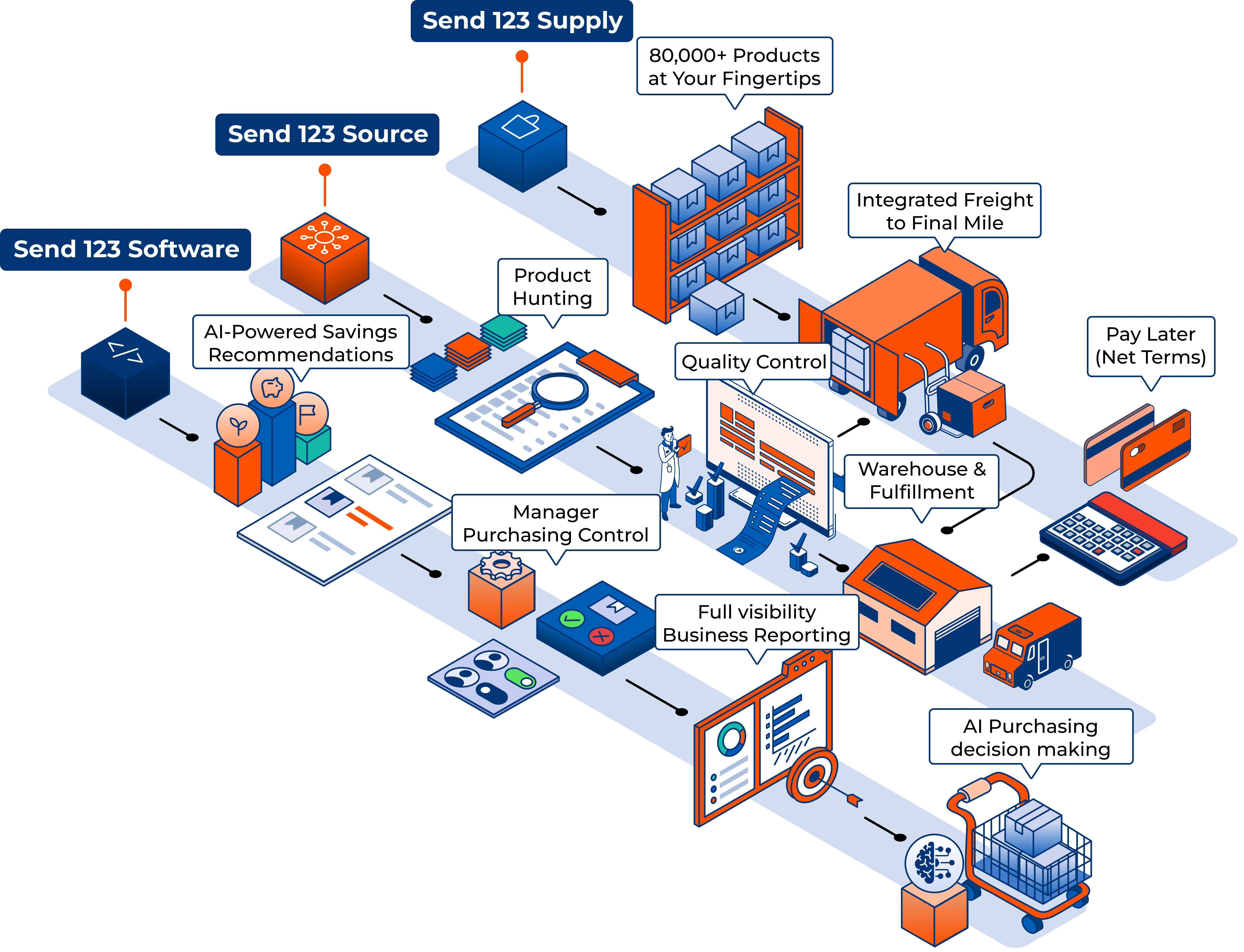 Send 1-2-3 All-in-One image