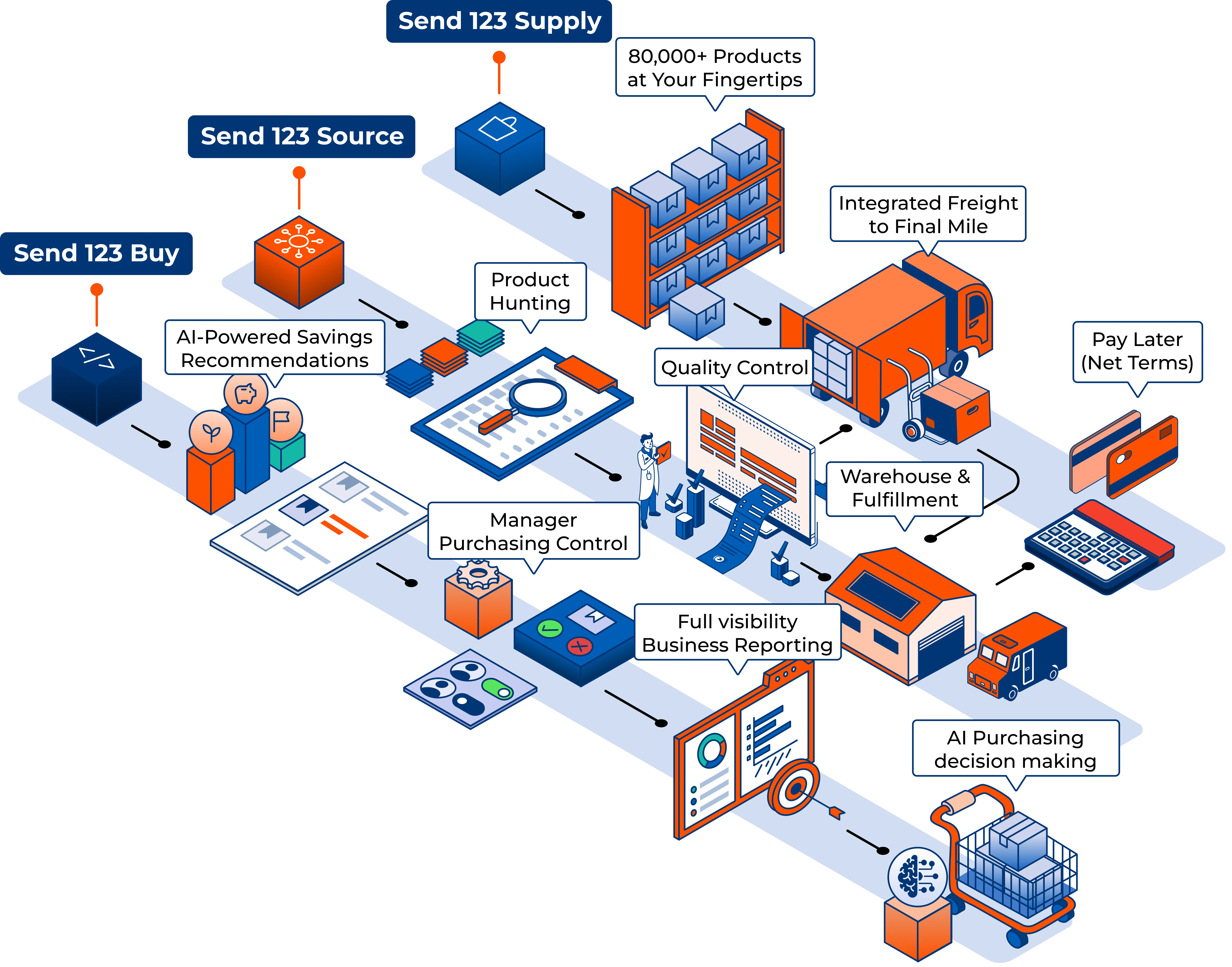 Send 1-2-3 All-in-One image