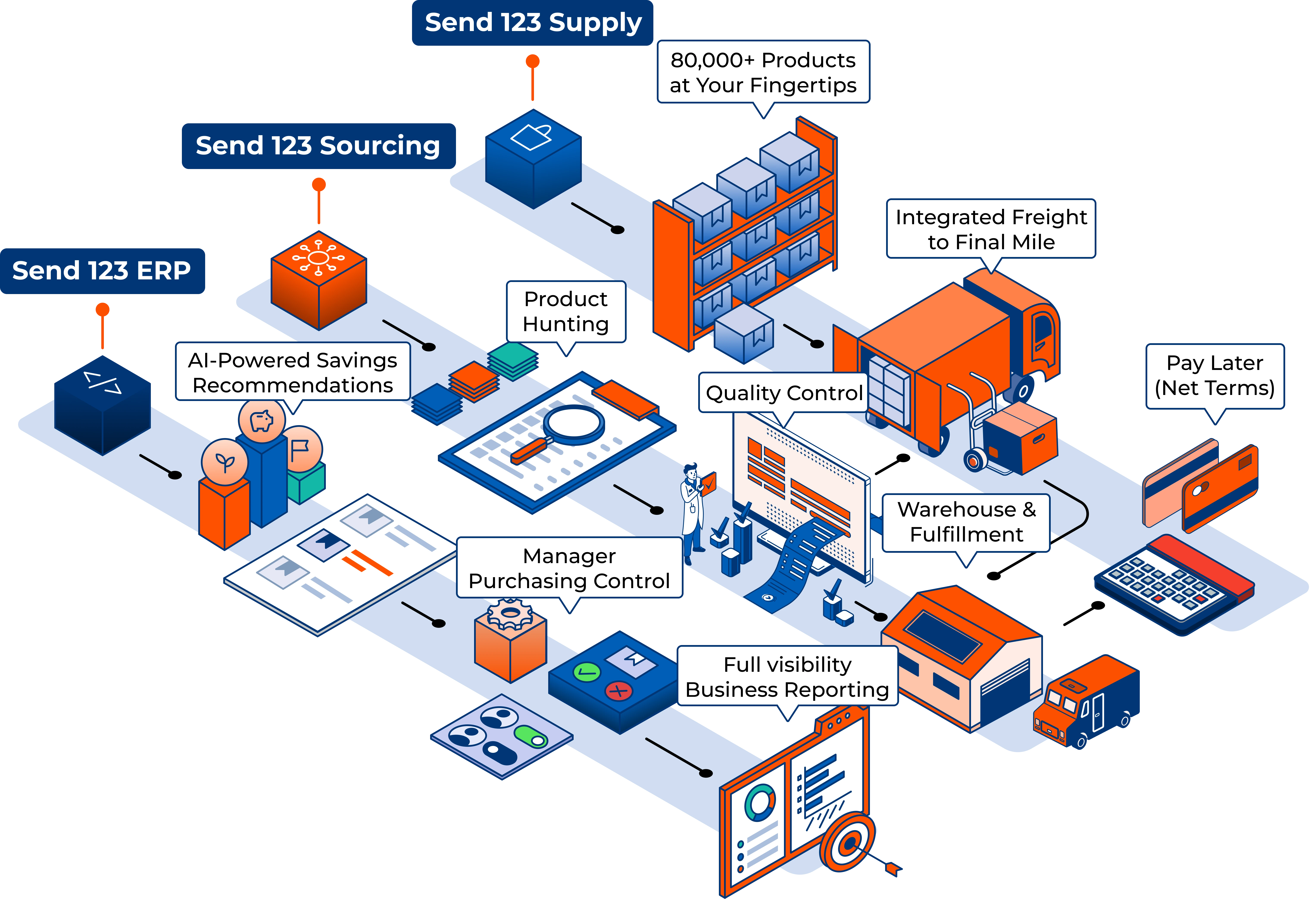 Mobile Chart Process