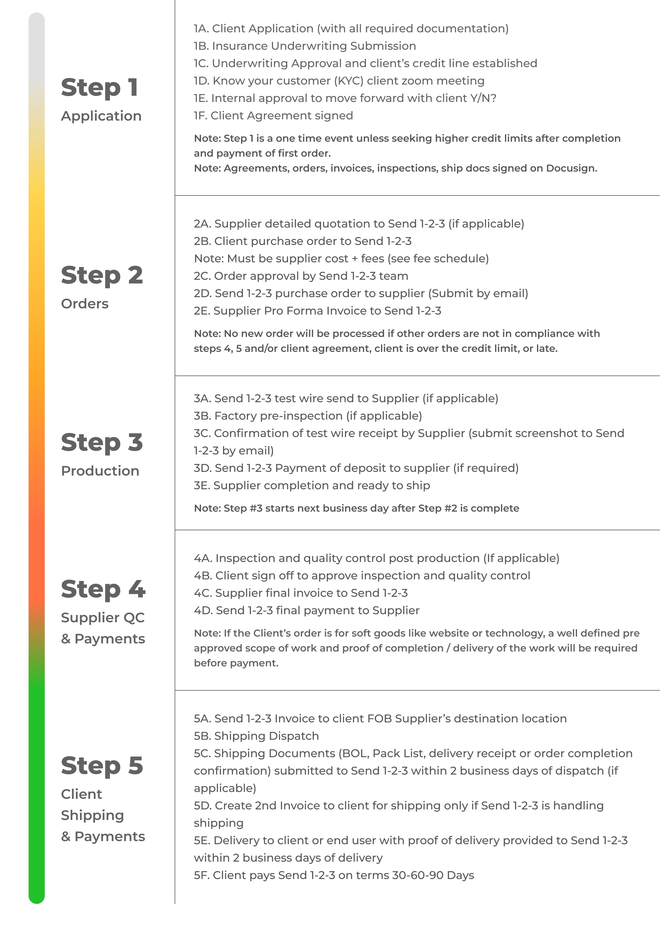 chart-finance-process-desktop