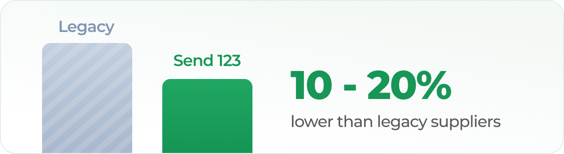 financial savings dashboard