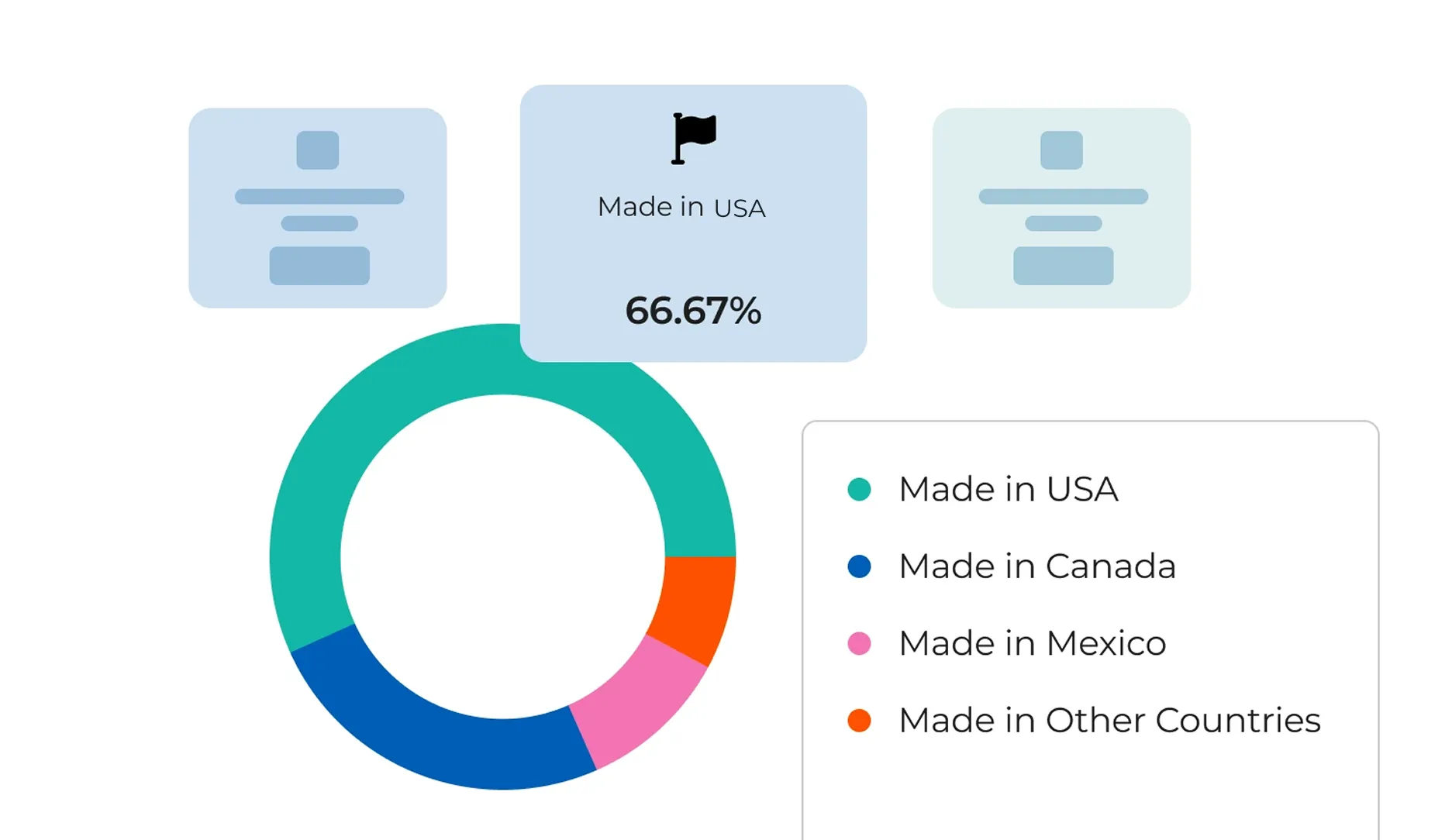 USA-made products